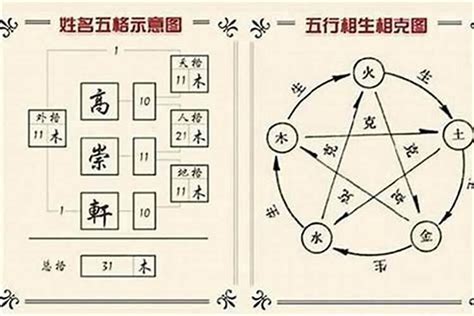 取名 五行搭配|取名五行怎么搭配 名字中五行讲究顺序吗